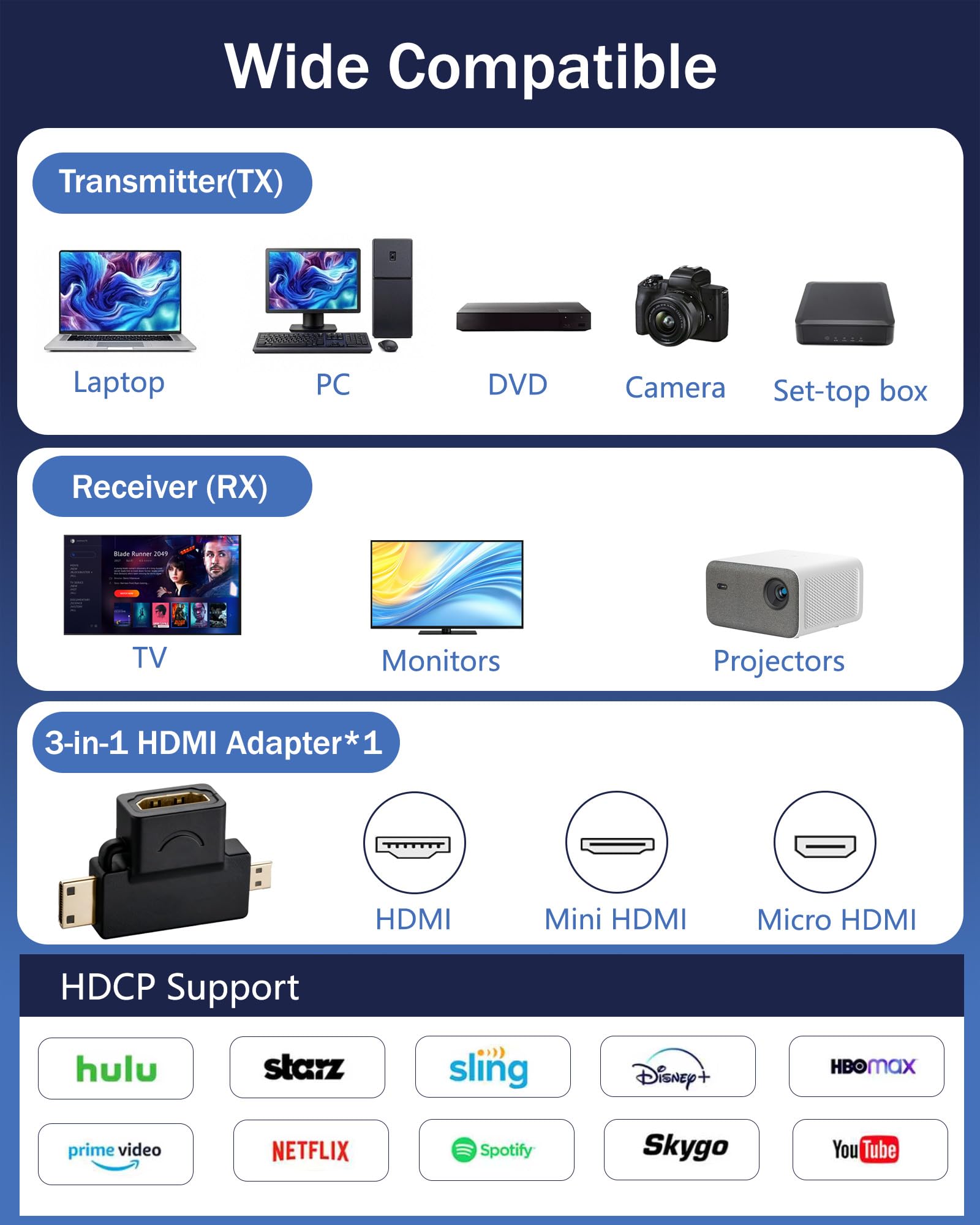 Amazon.com: FAIRBEE Wireless HDMI Transmitter and Receiver 4K